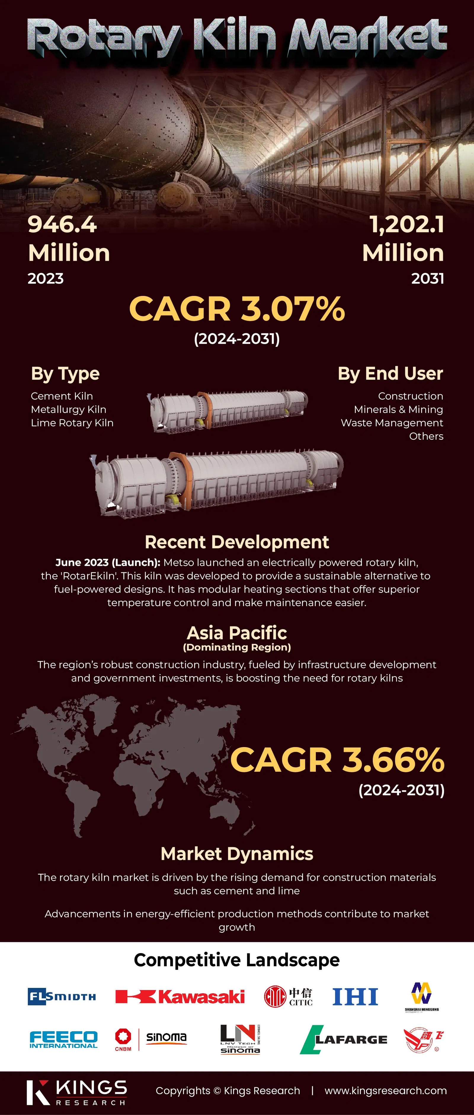 infographics Img